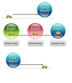 geofence
