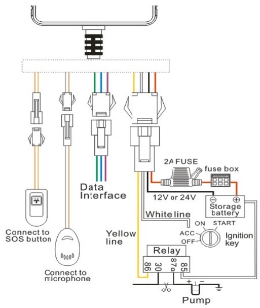 OBD interface GPS TRACKER GOT08